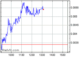 Helios And Matheson Analytics Stock Chart Hmny