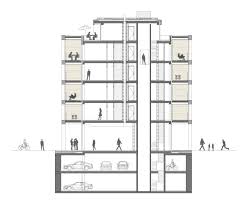 Nieuwbouw appartementen & commerciële ruimten. Antwerpen Nieuw Zuid Architectura Be