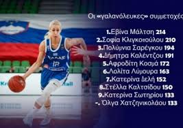 Νάιτζελ ουίλιαμς γκος (hπα) βασίλης τολιόπουλος βασίλης σπανούλης γιάνις στρέλνιεκς (λετονία) πολο γυναικων. E8nikh Gynaikwn To Mpasket Opws To Paizoyme Sth Geitonia Mas Agapotobasket