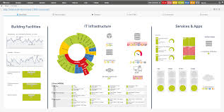 Prtg Network Monitor All In One Network Monitoring Software Network Monitor Monitor Technology Solutions