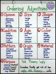 128 best grammar anchor charts images anchor charts