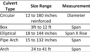 68 Factual Concrete Pipe Od Chart