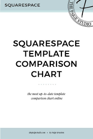 Squarespace Template Comparison Chart Updated For 2019