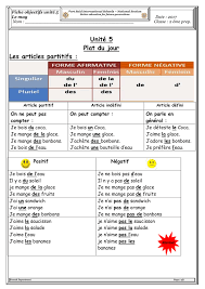 Conjugaison du verbe « manger ». Verbe Manger Pisfrancais