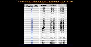 surface finish cross reference chart best picture of chart