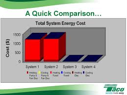 variable speed system pumping ppt download