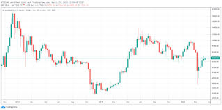 Bep2 bitcoin cash bitcoin diamond bitcoin gold bitcoin interest bitcoin private bitcoin sv bitcoindark bitcore bitkan bitshares bittorrent blocknet blockstack blockv bluzelle. Gold Value Dances In Direction Of All Time Excessive There Continues To Be Room For Bitcoin Btc Sahiwal