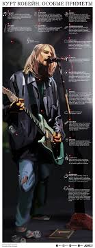 правила как выйти замуж за мужчину своей мечты скачать Kurt Kobejn Osobye Primety Infografika Vopros Otvet Argumenty I Fakty Kurt Kobejn Pesni Nirvana Sluchajnye Fakty