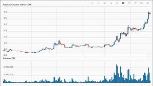 Gbtc Bitcoin Trust Ethereum Price Chart Prediction Diveinn