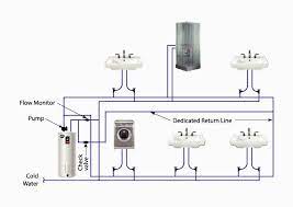 Caution handling after trial operation • if the unit will not be. Dedicated Recirc System Hot Water Circulation System