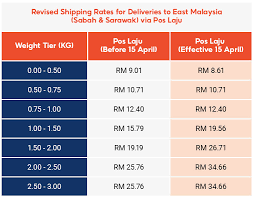 Kotak dan sampul prabayar berwarna biru adalah kegunaan pengeposan semenanjung ke sabah, semenanjung ke sarawak dan sabah ke sarawak. Poslaju To Sabah Rate