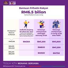 Bpr bantuan prihatin rakyat 2021. Bantuan Prihatin Rakyat Bpr 2021