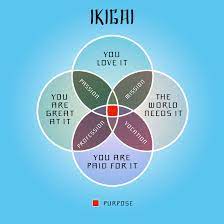 My Ikigai Find Your Passion In Life Finding Yourself Japanese Words Words