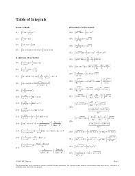 Complete table of integrals in a single sheet. Integral Table