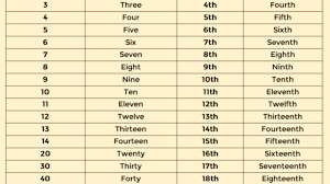 Read this lesson to learn more about ordinal, cardinal, and nominal english numbers. Cardinal Ordinal Numbers In English Lessons For English