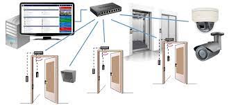 Access control systems provide authorized individuals safe and secure access in and out of various parts of your business while keeping unauthorized people out. Ip Door Access Control Kintronics
