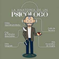Se trata de la disciplina o la rama de la psicología orientada. Bea Diaz Gil On Instagram Feliz Dia Del Psicologo Psicologa A Todxs Mis Amigxs Colegas Companerxs Un Imagenes De Psicologia Dia Del Psicologo Psicologa