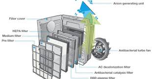 Coway Malaysia Coway Coway Water Filter Water Purifier Malaysia Woongjin Cow For Sale From Johor Johor Bahru Adpost Com Classifie Cows For Sale Johor Filters