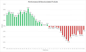 Image result for APPLE Dow Jones 2015