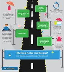 Travel Insurance Compare Travel Insurance Policies Online