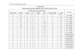 نحو نصف المواطنين العاملين في القطاع الخاص رواتبهم أقل من 3 آلاف ريال. Ø¬Ø¯ÙˆÙ„ Ø§Ù„Ø±ÙˆØ§ØªØ¨ Ø§Ù„Ø¬Ø¯ÙŠØ¯ Ø³Ù„Ø·Ù†Ø© Ø¹Ù…Ø§Ù† 2021 Ø§Ù„Ù…ÙˆÙ‚Ø¹ Ø§Ù„Ù…Ø«Ø§Ù„ÙŠ