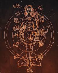 Astrology One Of The Ancient Divination Tools Used To Study The Movement Of The Planets And Celestial Bodies Astrology I Astrology Divination Tools Ancient