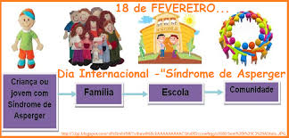 El día 18 de febrero se celebra el día internacional del síndrome de asperger, coincidiendo con el nacimiento del psiquiatra hans asperger que describió este trastorno por primera vez. Sindrome De Asperger E Um Transtorno Dentro Do Autismo Catalano Na Educacao