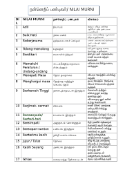 Detect language english german french italian turkish. Nilai Murni Translate In Tamil Kenyataan 1 5 13