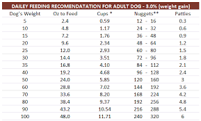 Kitten Weight And Feeding Chart Kitten Age Weight Chart