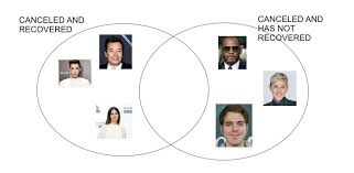 The dynamics that feed cancellation or cancel culture are intensified by what's happening. The Cons Of Cancel Culture White Station Scroll