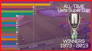 It is not recognised as one of uefa's major co. All Time Uefa Super Cup Winners Youtube