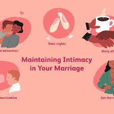 Here's how to tell if you're in a sexless marriage, and what a therapist says you should do to fix it. Married Sex Statistics Tips And Signs Your Sex Life Is Healthy