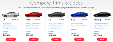 shocker tesla model 3 vs honda civic 15 cost comparisons