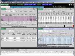 Power Indiabulls Review 2020 Trading Software Demo Download