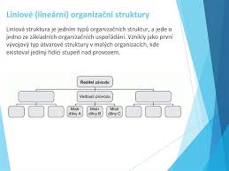 • rozhodovací pravomoci a odpovědnosti: Typy Organizacnich Struktur A Oblasti Vhodne Aplikace Prezentaciya Onlajn