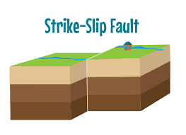 It S Not My Fault Engineering Design Challenge San Andreas Fault Earthquake Engineering