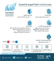 18 march 2021 المركز الإعلامي Ø¹Ù…Ø§Ø¯Ø©Ø§Ù„Ø¯Ø±Ø§Ø³Ø§Øª Ø§Ù„Ø¹Ù„ÙŠØ§ On Twitter ØªØ¹Ù„Ù† Ø¹Ù…Ø§Ø¯Ø© Ø§Ù„Ø¯Ø±Ø§Ø³Ø§Øª Ø§Ù„Ø¹Ù„ÙŠØ§ Ø¹Ù† ÙØªØ­ Ø¨ÙˆØ§Ø¨Ø© Ø§Ù„Ù‚Ø¨ÙˆÙ„ Ù„Ù„ØªÙ‚Ø¯ÙŠÙ… Ø¹Ù„Ù‰ Ø§Ù„Ø¯Ø±Ø§Ø³Ø§Øª Ø§Ù„Ø¹Ù„ÙŠØ§ Ø¹Ù„Ù‰ Ø¨ÙˆØ§Ø¨Ø© Ø§Ù„Ù‚Ø¨ÙˆÙ„ Https T Co Wgpo2kexlt