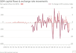Emerging Market Capital Outflows Eclipse Financial Crisis Levels Financial Times Exchange Rate Marketing