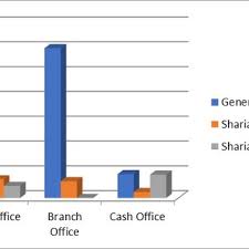Siapapun pm, tiada jaminan hutang negara dapat dikurangkan. Pdf Islamic Values In The Annual Reports Of The Shariah Bank