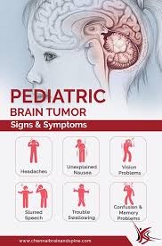 Children of any age may be affected. The Exact Cause Of A Pediatric Brain Tumor Is Unknown If Your Child Is Experiencing The Above Signs And Brain Tumor Awareness Brain Tumor Symptoms Brain Tumor