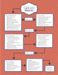 Cleaning The House Flow Chart Cleaning Checklist Clean