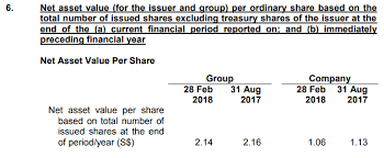 Singapore press hldgs ltd (sgx:t39) share price history of sph | sgx listed companies @ sg investors.io. Valuing Singapore Press Holdings Sum Of The Parts Valuation Case Study Investment Moats