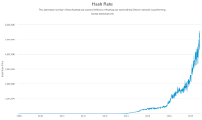 As mentioned earlier, a bitcoin transaction generally needs 6 confirmations from miners before mining requires significant effort and technology, so bitcoin transactions are increasingly subject to additional fees. 51 Attack What Will Happen If Most Of The Miners By Prabath Siriwardena Facilelogin