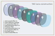 TAC lenses vs polycarbonate sun lenses | Banton Frameworks