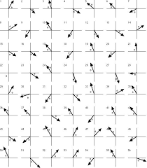 This is a trig review for a set of 12 problems on finding trig ratios, sides, and angles. Ahs Vectors And Trig Worksheets
