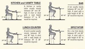 How To Know What Size Bar Stool