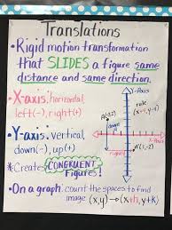 Translations Anchor Chart 8th Grade Math Studying Math Transformations Math