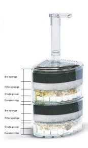 Amazon Com Aquatop Aquarium Air Driven Internal Corner Filter Pet Supplies Diy Aquarium Filter Aquarium Pump Aquarium Sump