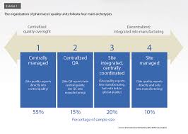 Qa Qc Department Organization Chart Www Bedowntowndaytona Com