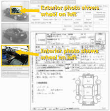 Japan has one of the highest hygiene standards in the world making it possible to continue business with japan even in the times when other countries are on lock down. Lhd Left Hand Drive Cars Japanese Car Auctions Integrity Exports